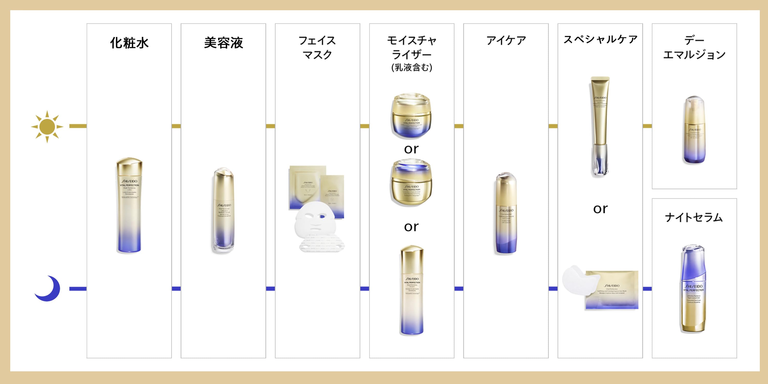 【ラスト1点】バイタルパーフェクション エッセンシャル3点セット ラスト1点】バイタルパーフェクション エッセンシャル3点セット