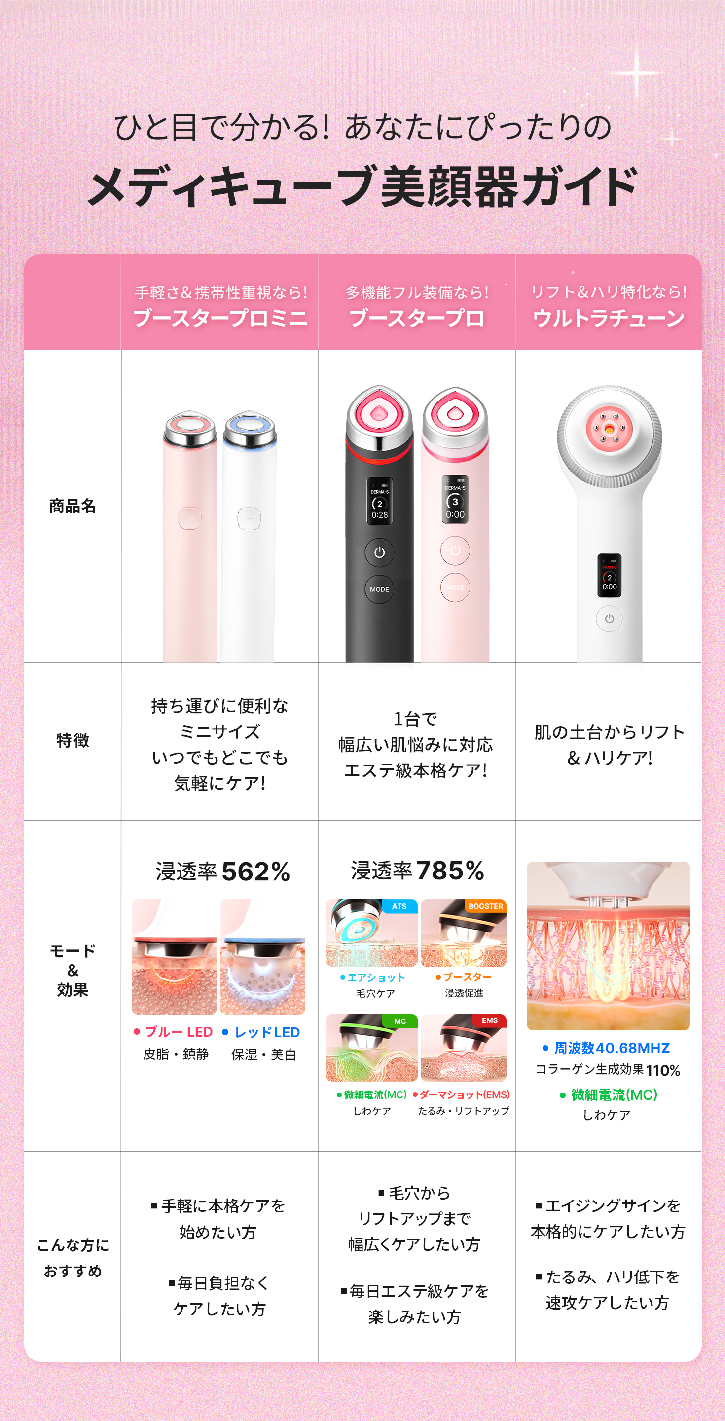 ゆ*パ様 medicubeセット ゆ*パ様 medicubeセット 💗シークレット特別セット💗 – MEDICUBE
