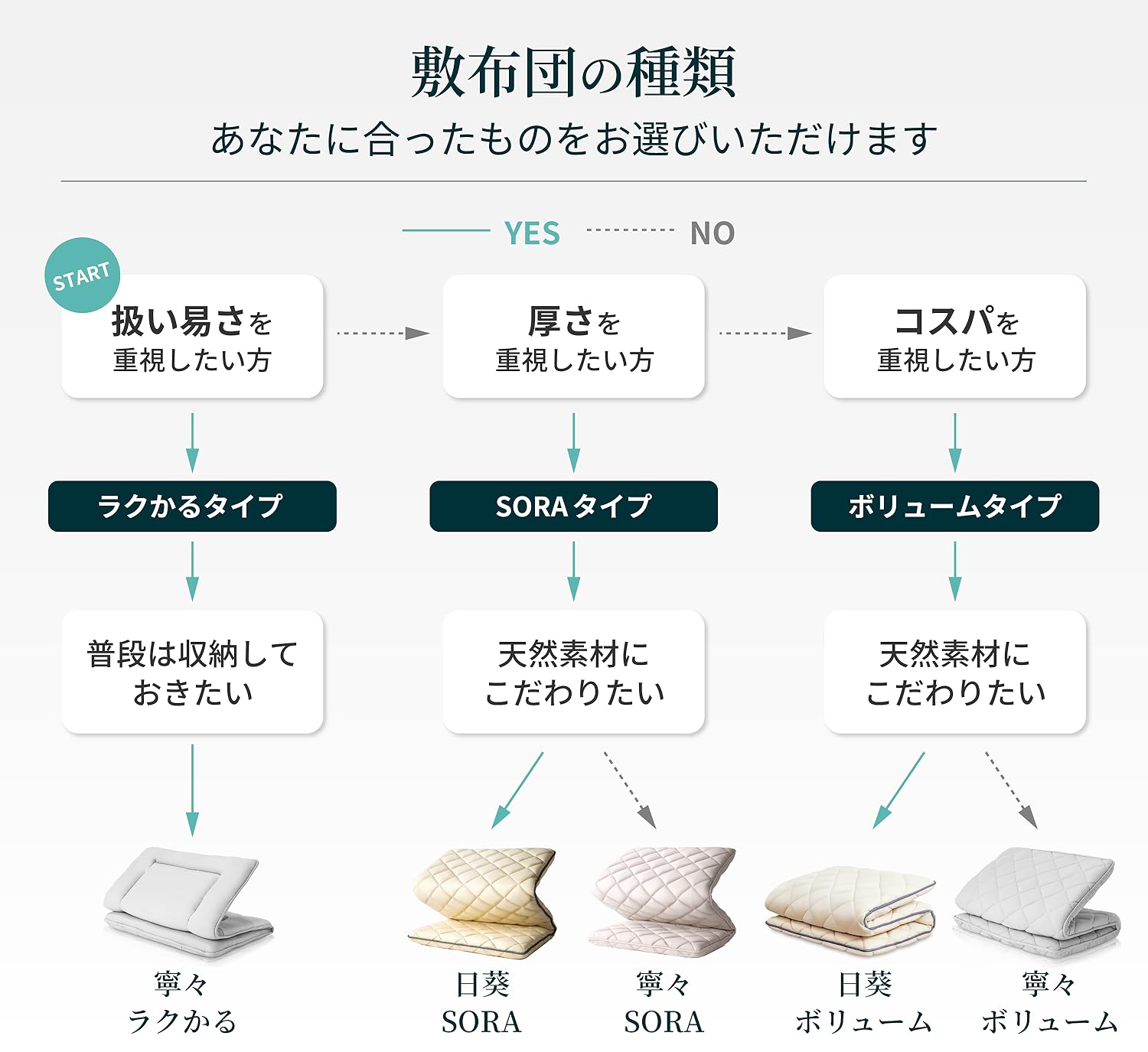 Amazon.co.jp: お布団工房: 敷布団