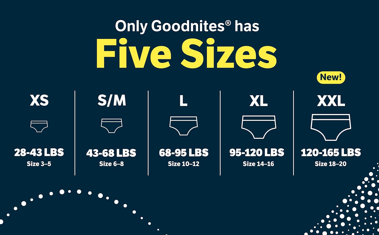 Goodnites XXL 12枚入 【未開封】 新サイズ]Goodnites XXL(43-64kg) 女の子用 (12枚入) - メルカリ