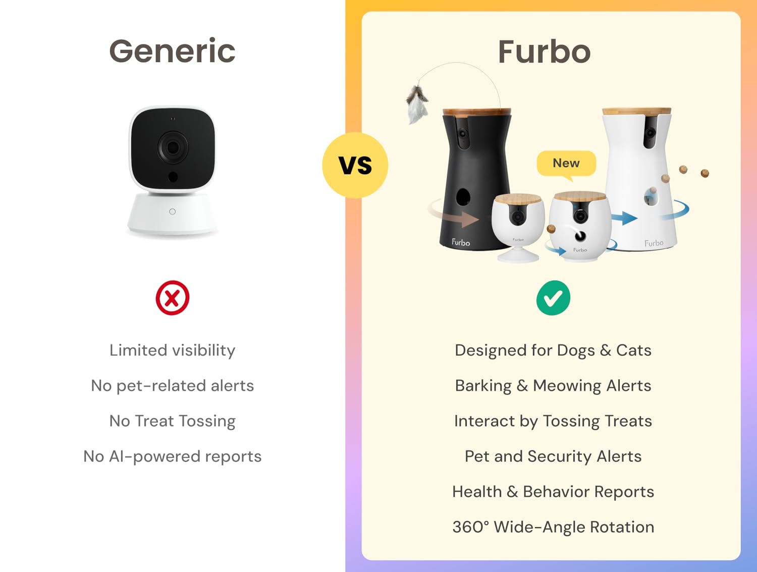 Amazon.com: Furbo Pet Camera