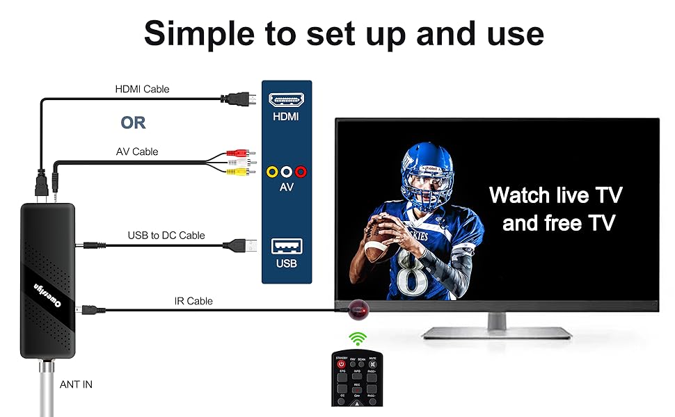 2023 Upgraded Digital Converter Box for TV, OWERSLYN [ATSC Tuner Hidden