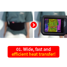 wide fast efficient heat transfer