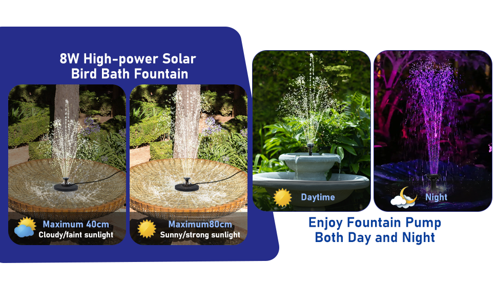 RISINGUP Solar Fountain Pump, Builtin 1500mAh Battery,8W