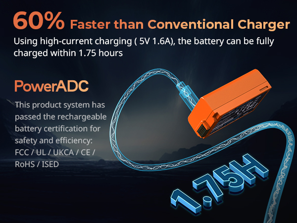 Amazon.com: SMALLRIG 1250mAh Replacement USB-C Battery for