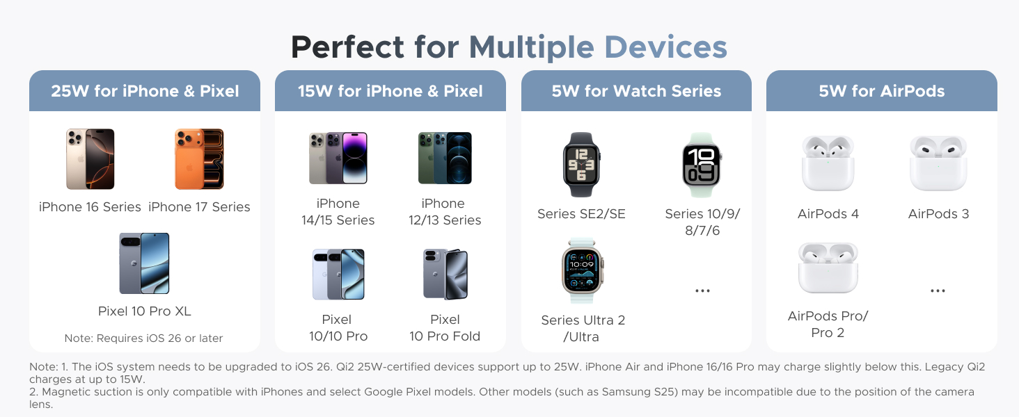 Perfect for Multiple Devices