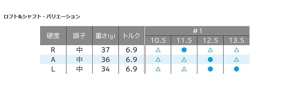 ゆきんこサイズ0 Amazon.co.jp: DUNLOP(ダンロップ) XXIO ゼクシオ エックス 2023