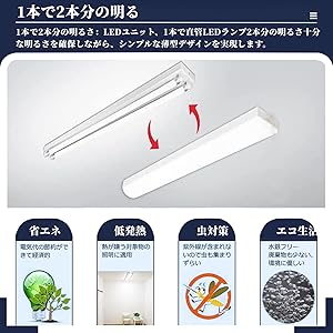 LEDベースライト　ケース、ライトユニット　キッチン、倉庫ライト　3本セット 50w-6.jpg