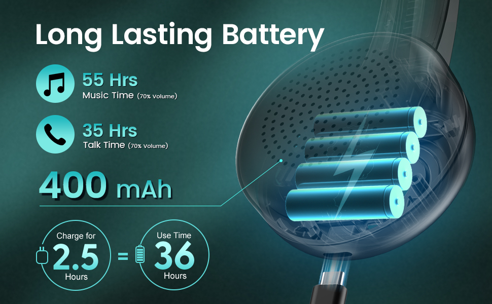 Bluetooth Headset V5.2, Wireless Headset for PC with AI