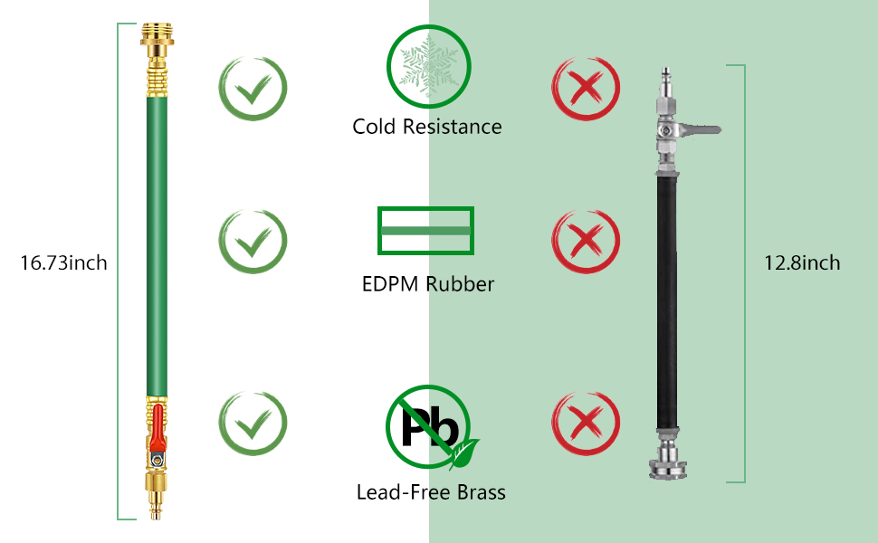 RV Winterizing KitSprinkler Blowout Adapter RV Blowout Plug Winterize