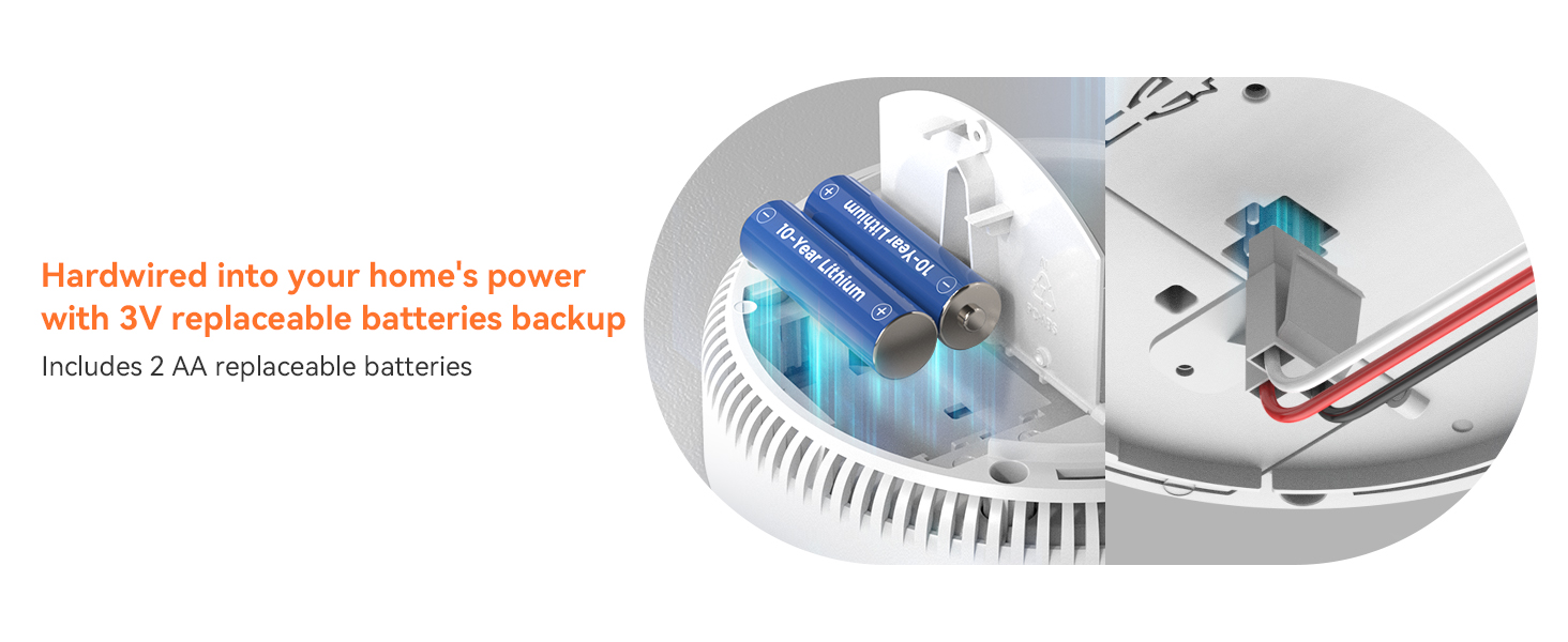 Hardwired into your home's power with 3V replaceable batteries backup