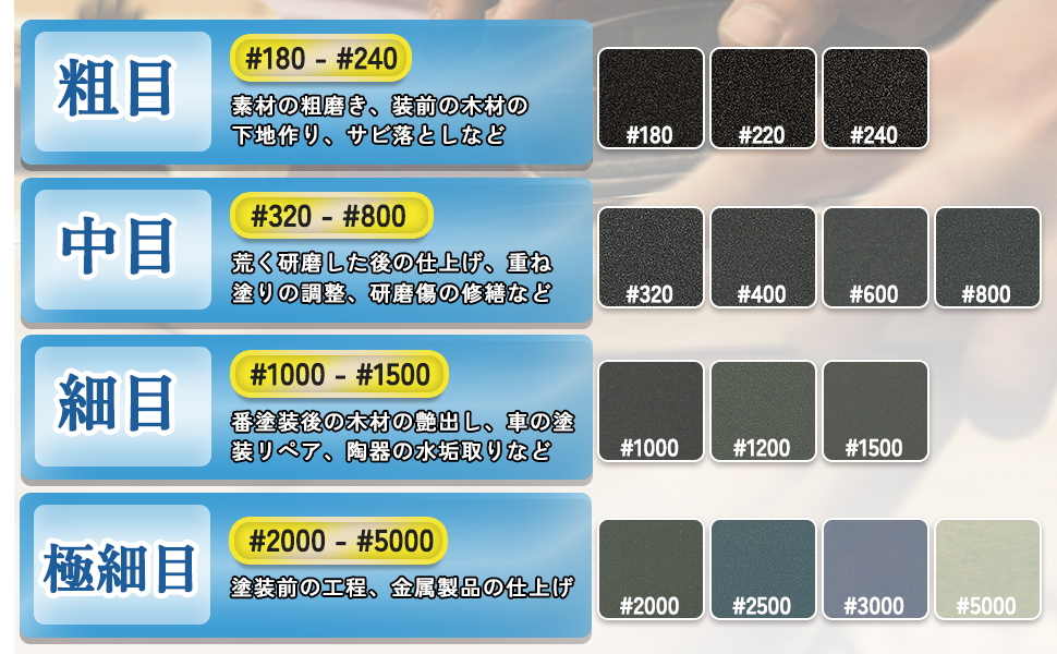 耐水ペーパー 紙やすり サンドペーパー セット 紙ヤスリ ヤスリ 金属 やすり ステンレス磨き 水垢ペーパー
