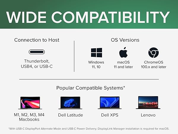 USB-C docking station ensures a smooth workflow, allowing Mac, Windows laptops to share displays