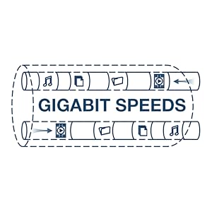 Gigabit Ethernet 