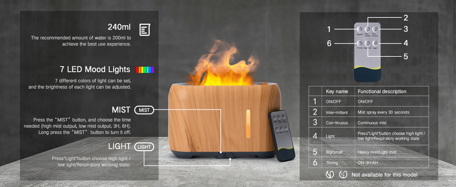 Flame Oil Diffuser,Upgraded 7 Color FlameEffect Light Aromatherapy