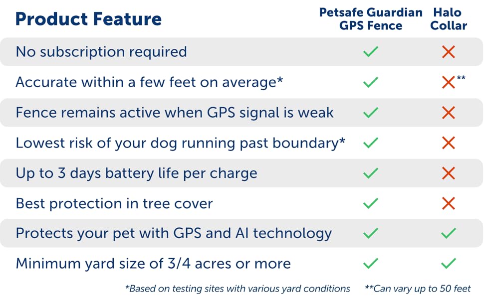 PetSafe Guardian GPS AddADog Collar Waterproof, AddOn