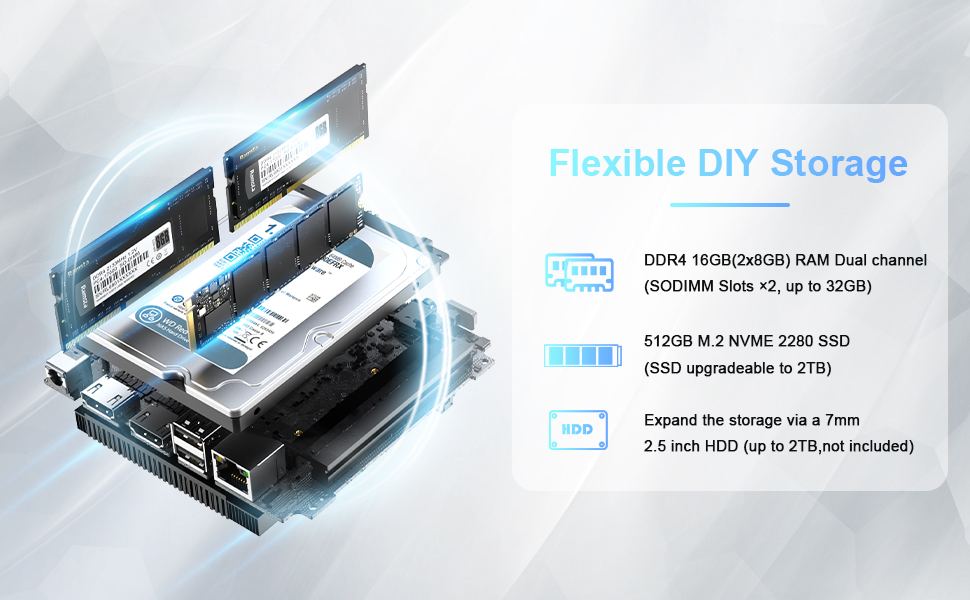 ALLIWAVA GX55 Mini PC Intel 11th Gen N5105(Up to 2.9GHz