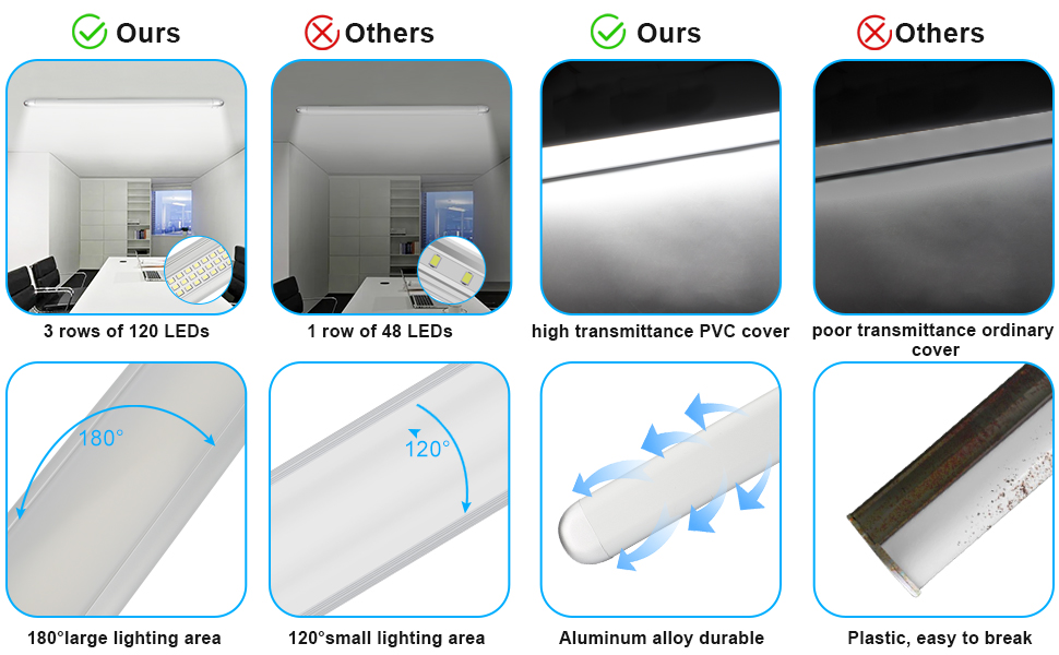 12V LED Interior Light Bar, Linkstyle 120 LEDs 1180LM 7W