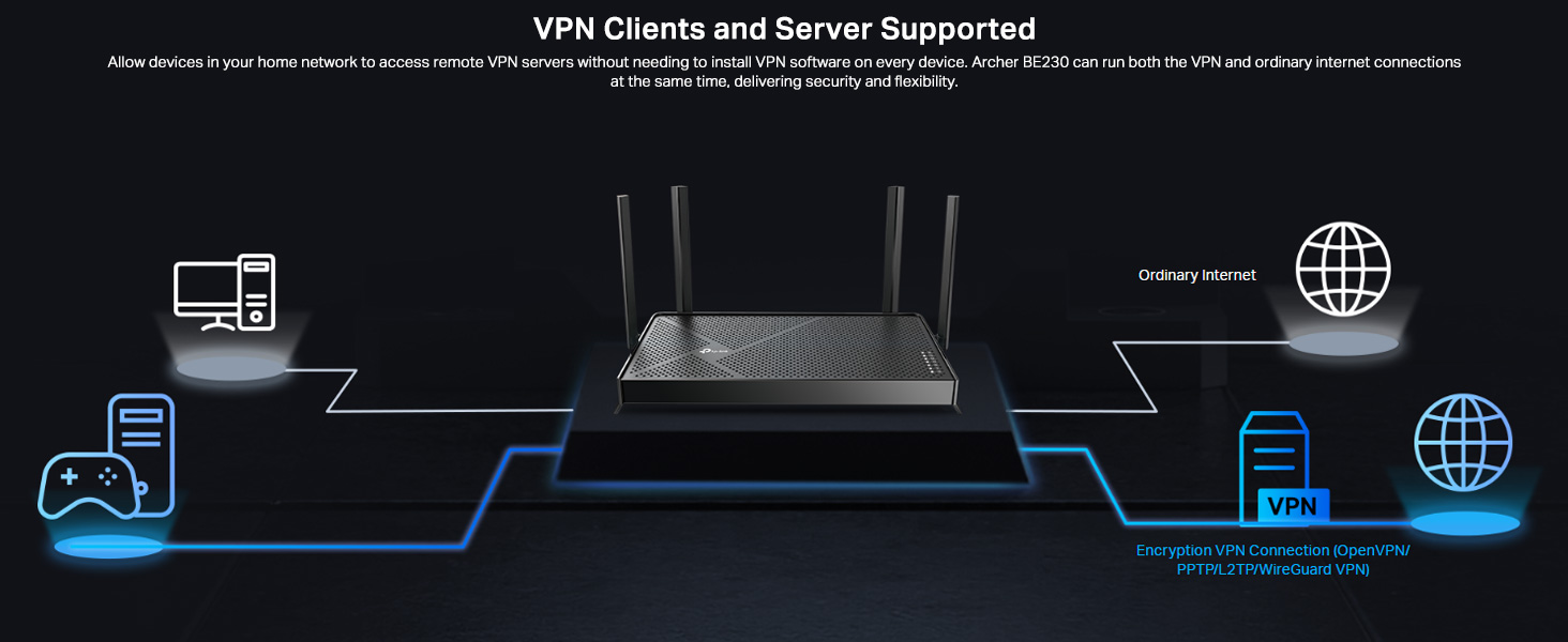 Archer BE230 BE3600 Dual-Band Wi-Fi 7 Router