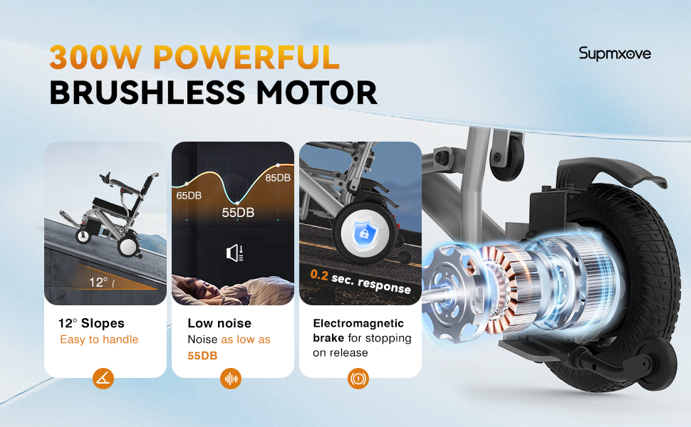 Brushless motor electric wheelchair