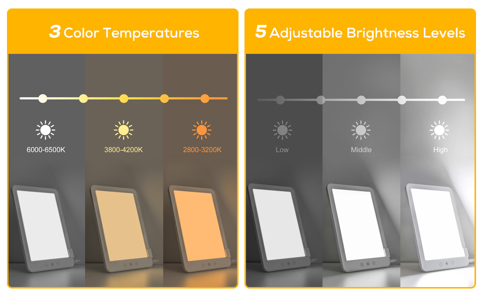 SAD Lamp, Light Therapy Lamp 10000 Lux, SAD LED Lights with 5 Brightness Modes,