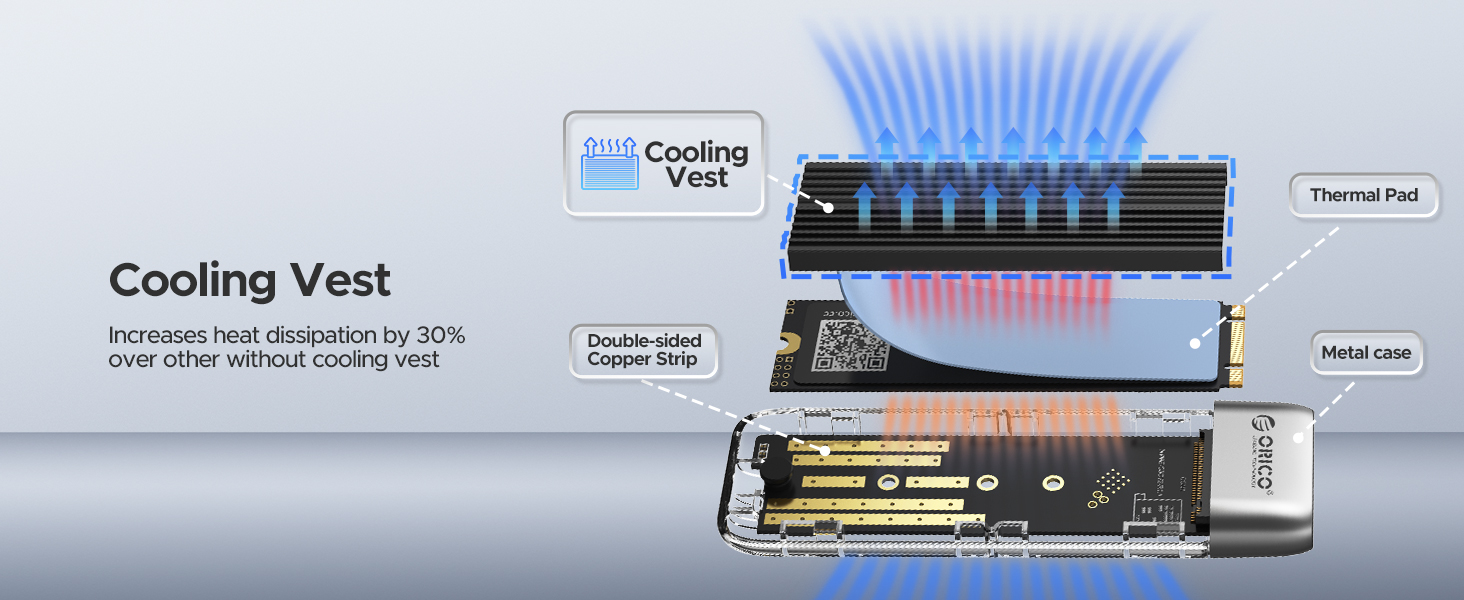 adaptateur ssd m2 usb