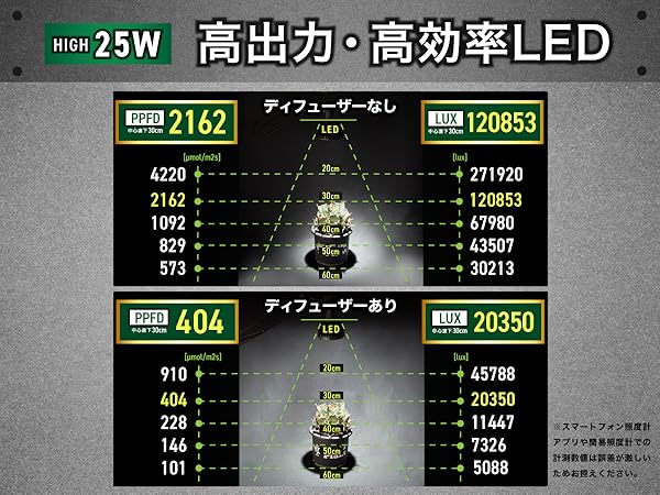 Amazon.co.jp: Kaiju Plant 怪獣ビームLOW ぐんぐん育つ 室内