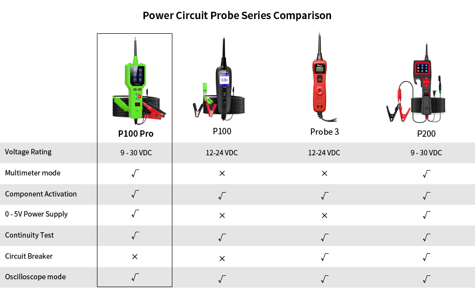 power probe