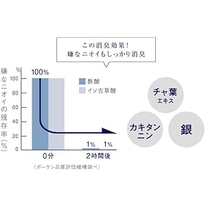 정장 리프레셔의 조건