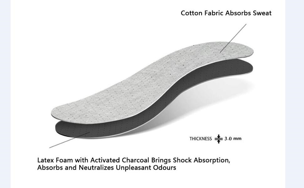 5 Pairs Odour Stop Insoles,Anti Odour Shoe Insoles,Odor