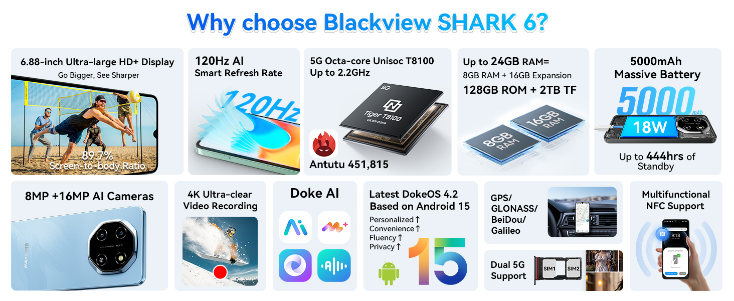 Text reads 'Why choose BlackView SHARK A7'. Product promotional image showing smartphone features, specs, and interface screenshots with numbered bullet points.
