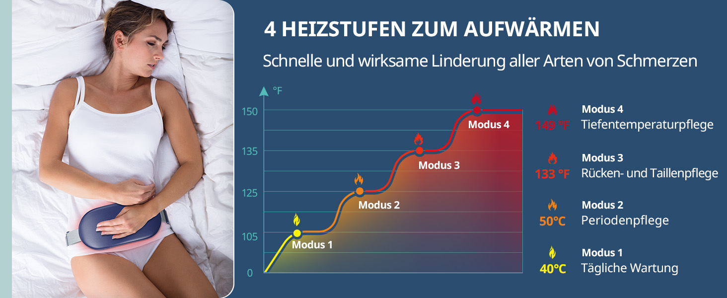 Wärmegürtel Rücken Heizkissen Kabellos