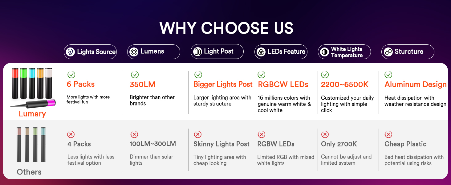 Smart Pathway Lights 1