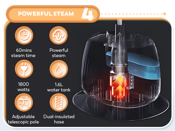 powerful steam