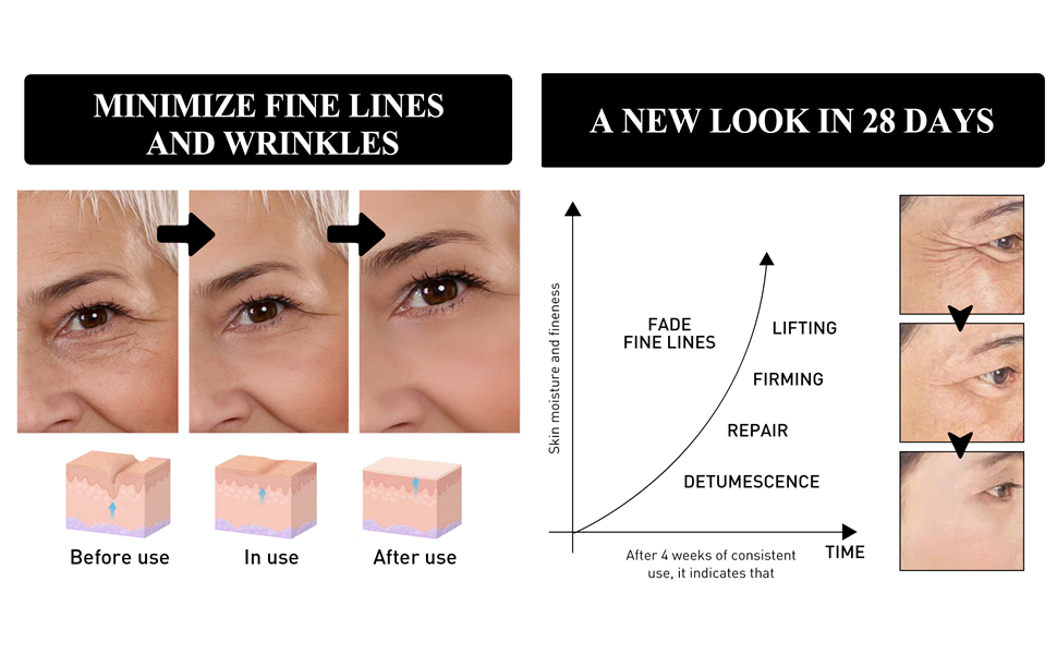 Verfons Temporary Firming Eye Cream