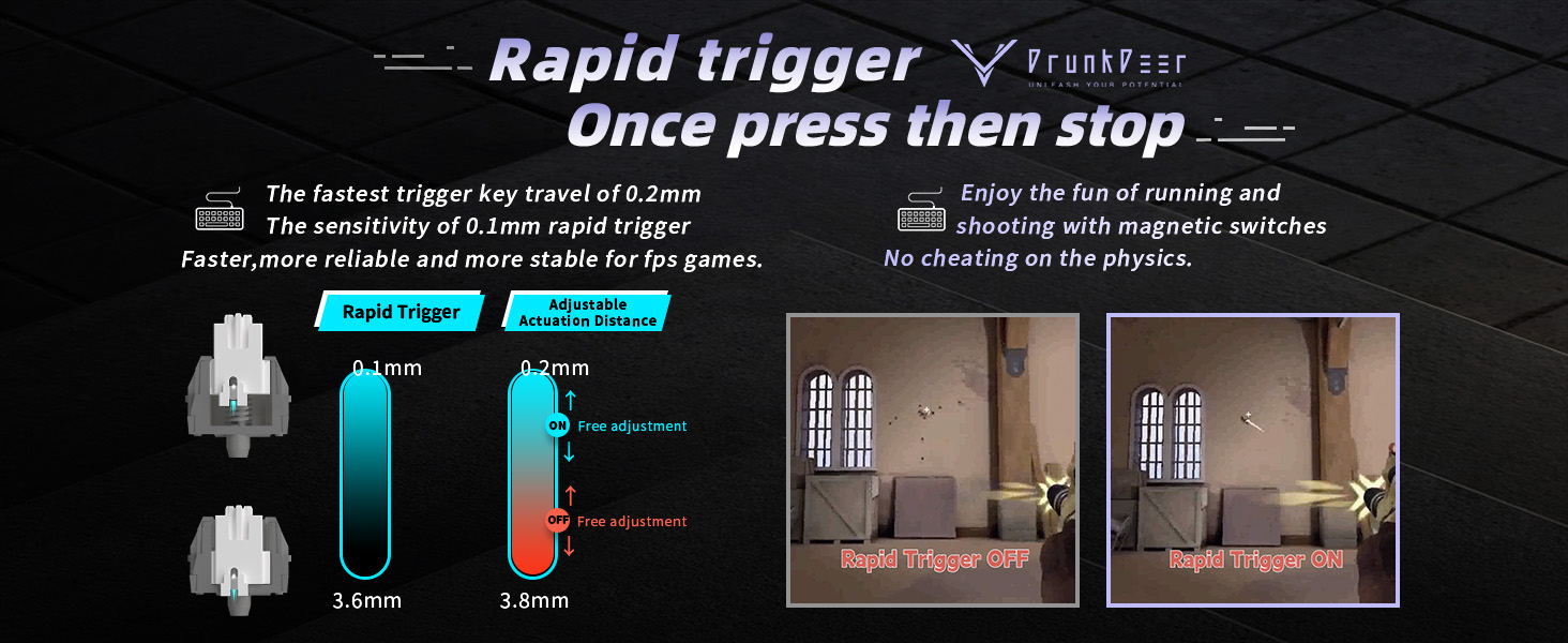 Rapid Trigger