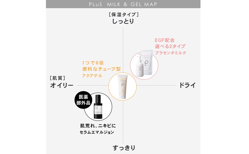 Amazon | [メンズ スキンケア 医薬部外品 オールインワン 乳液