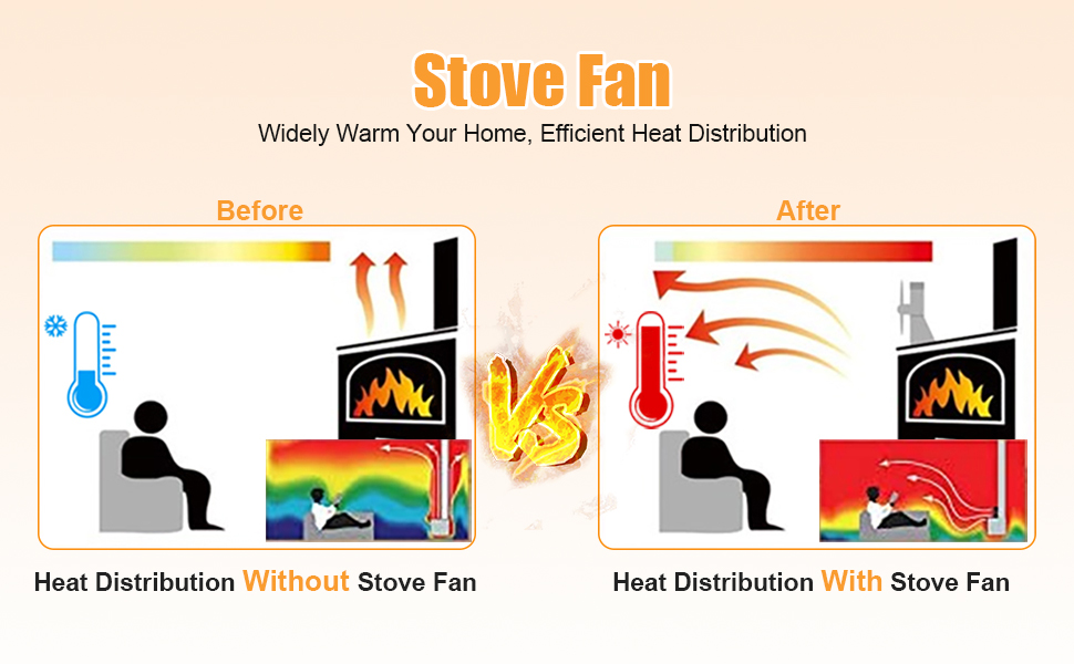 JIMBON 6 Blade Mini Stove Fans, Wood Stove Fan Log Burner Fan, Wood