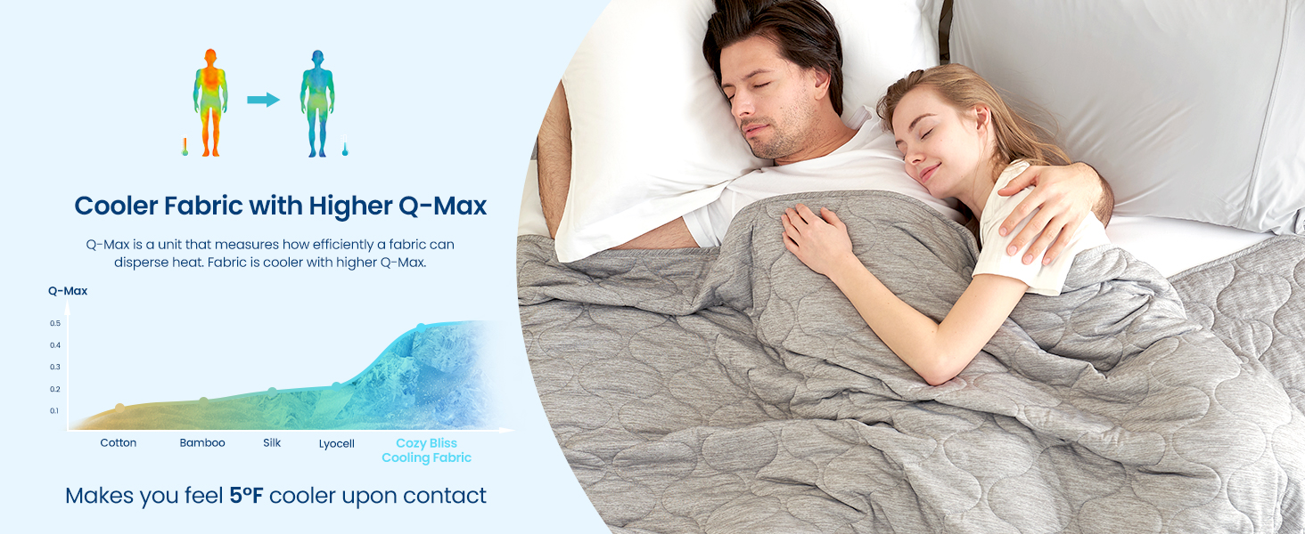 Cozy Bliss Cooling Dual-Sided Blanket for Hot Sleepers, Q-Max>0.46 Lightweight Soft Breathable All Seasons Double Side Cooling Throw for Night Sweats (Silver Grey, 60"x80")