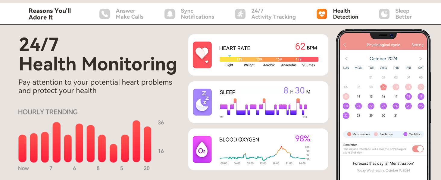 Health monitoring app interface showing heart rate, sleep patterns, and blood glucose levels. Features 24/7 monitoring, hourly trending graph, and smartphone display with colorful health data visualization.