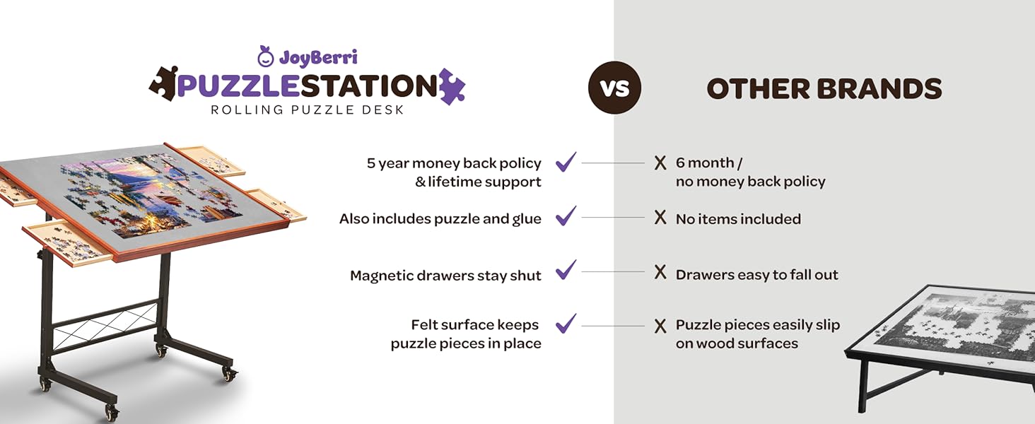 Puzzle desk comparison