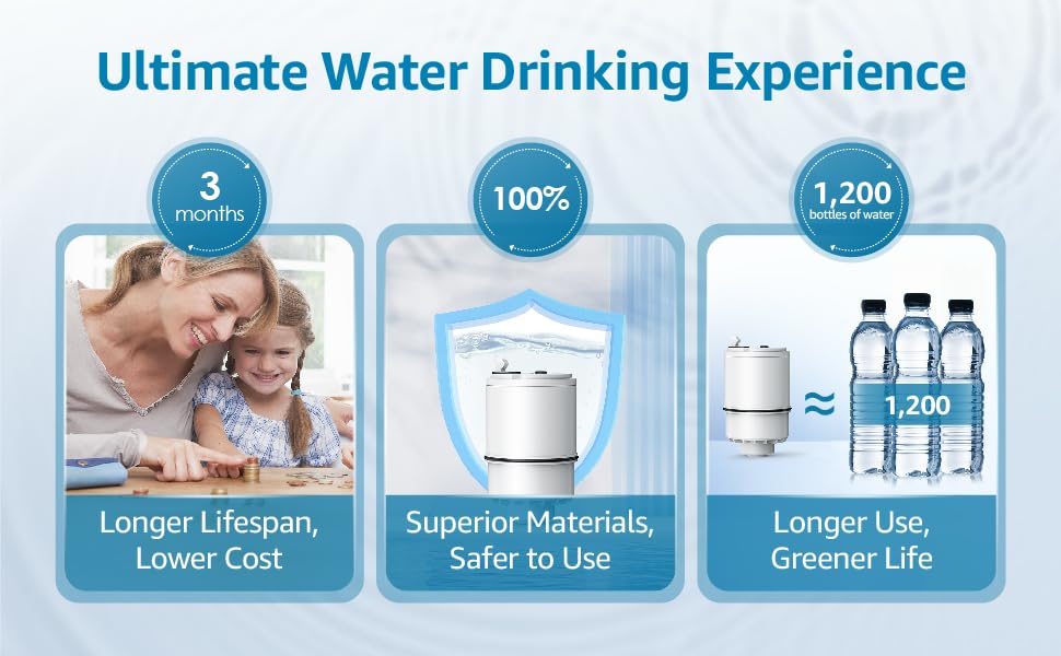 pur water filter replacement