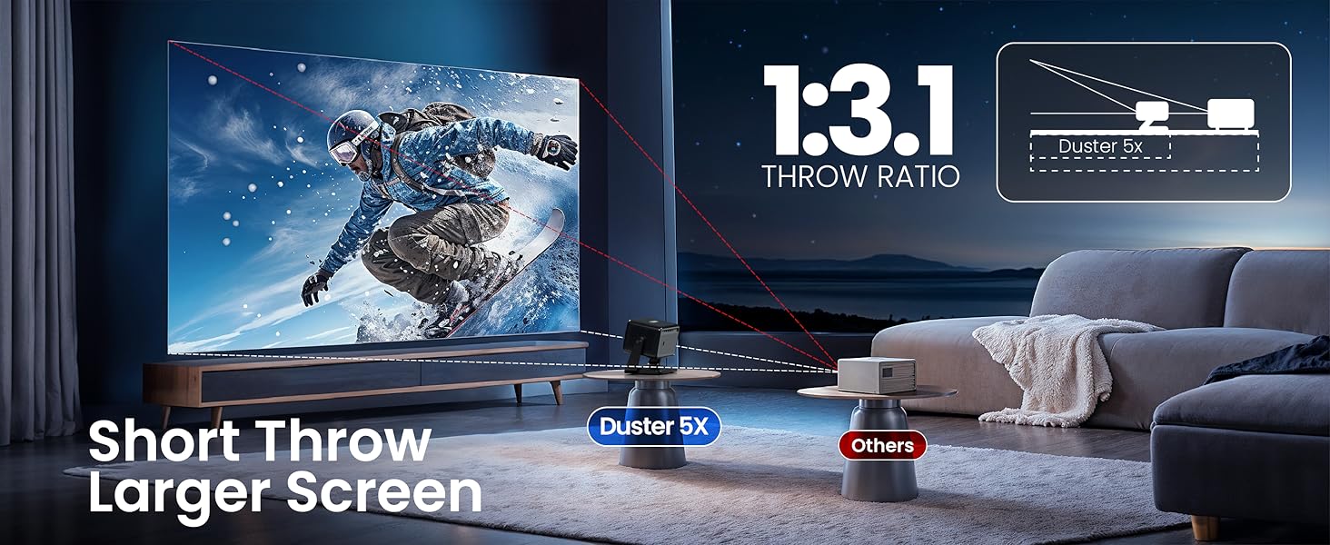 Duster 5x Projector