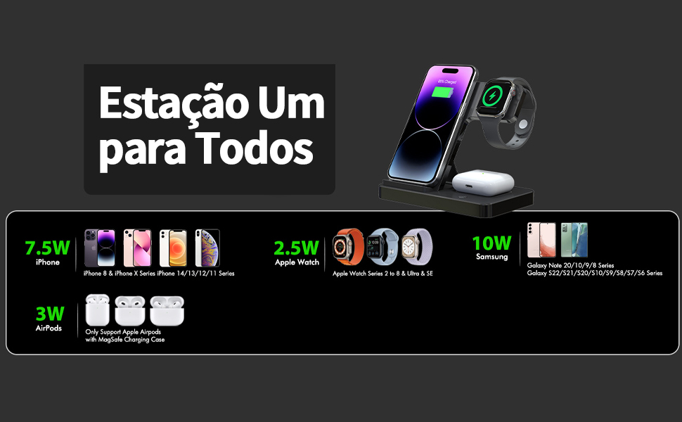EstacÃo Um para Todos