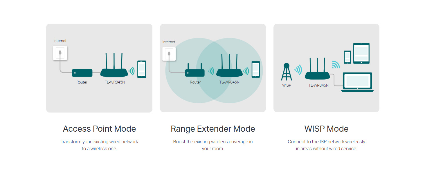 TL-WR845N 300Mbps Wireless N Router