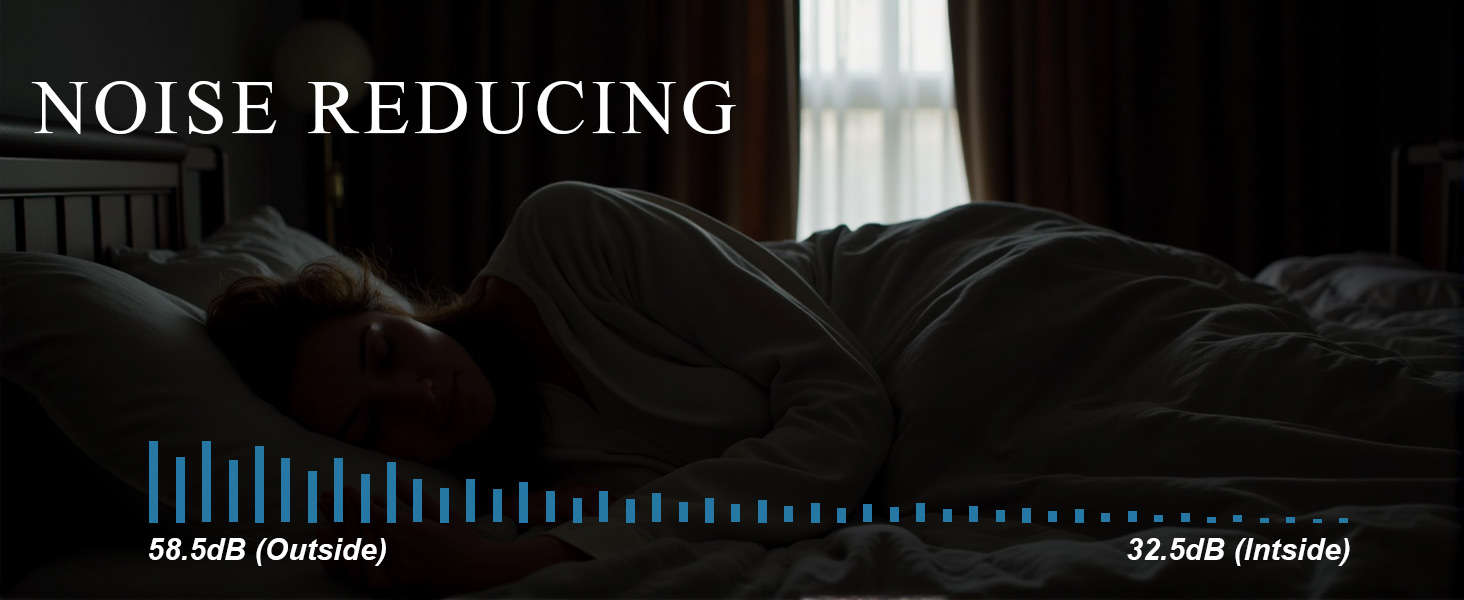 Noise Reducing