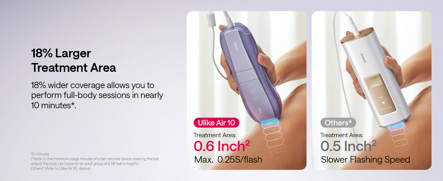  Laser Hair Removal Device
