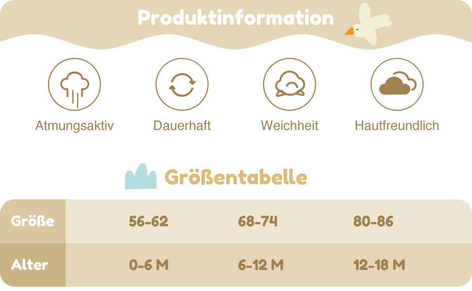 Größentabelle: 56-62 (0-6M), 68-74 (6-12M), 80-86 (12-18M)
