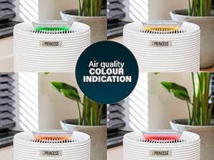 colour indiciation system