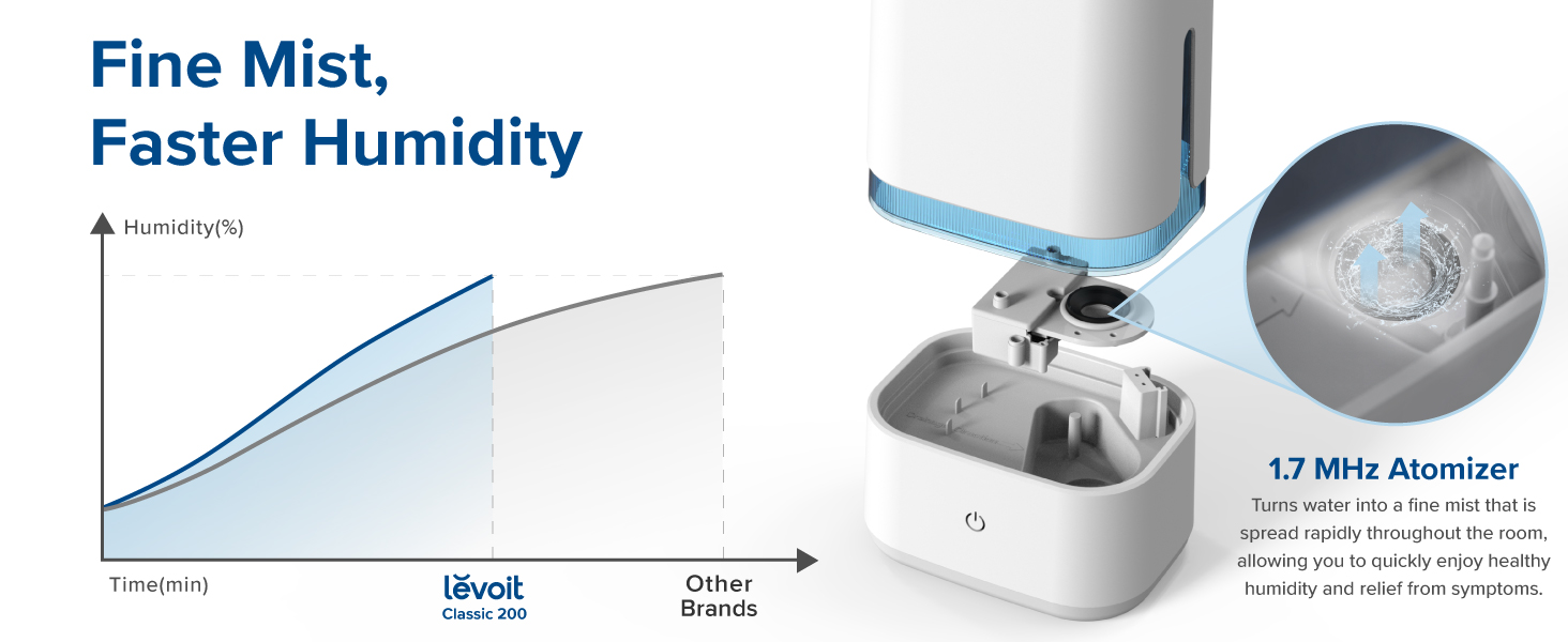 LEVOIT Humidifier for Bedroom, 4L Cool Mist Humidifiers for Plants